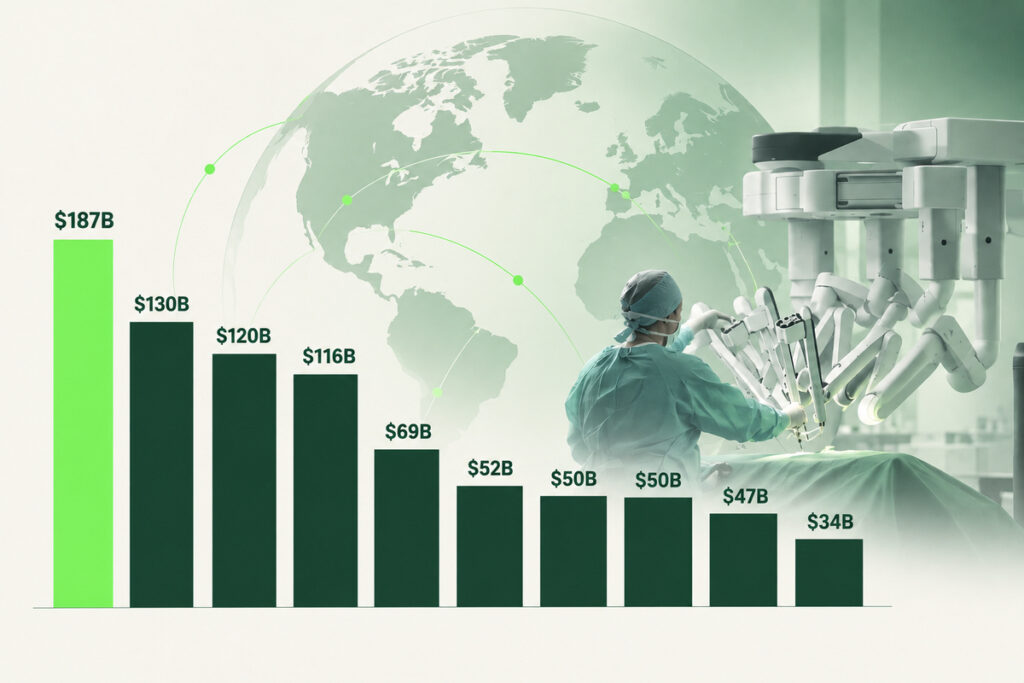 Medical technology illustration with robotic surgery equipment, a world map and market capitalization bars.